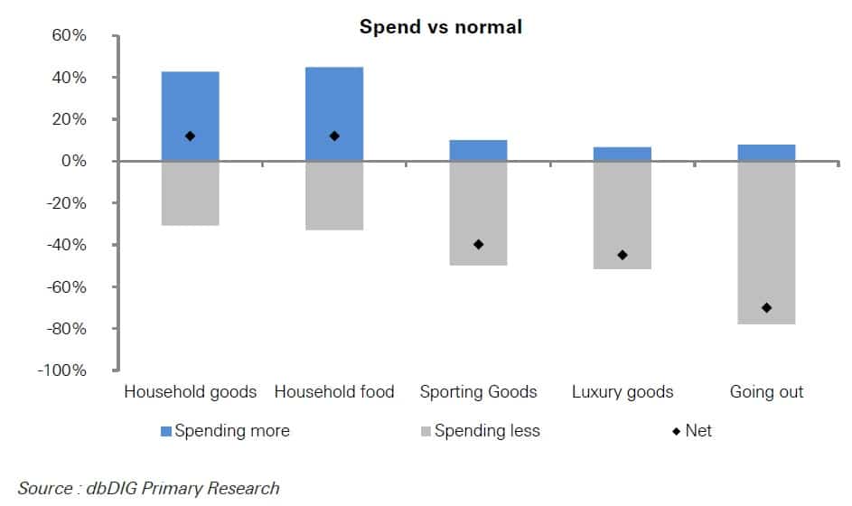 Covid 19 China 2020 Spendings