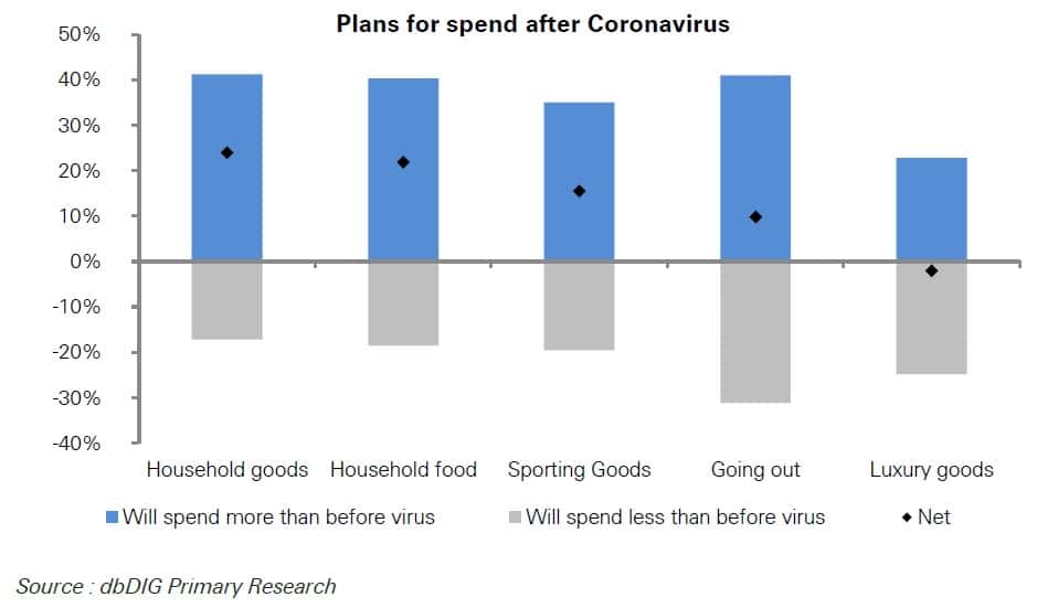 Covid 19 China Survey Consumption Plan 2020