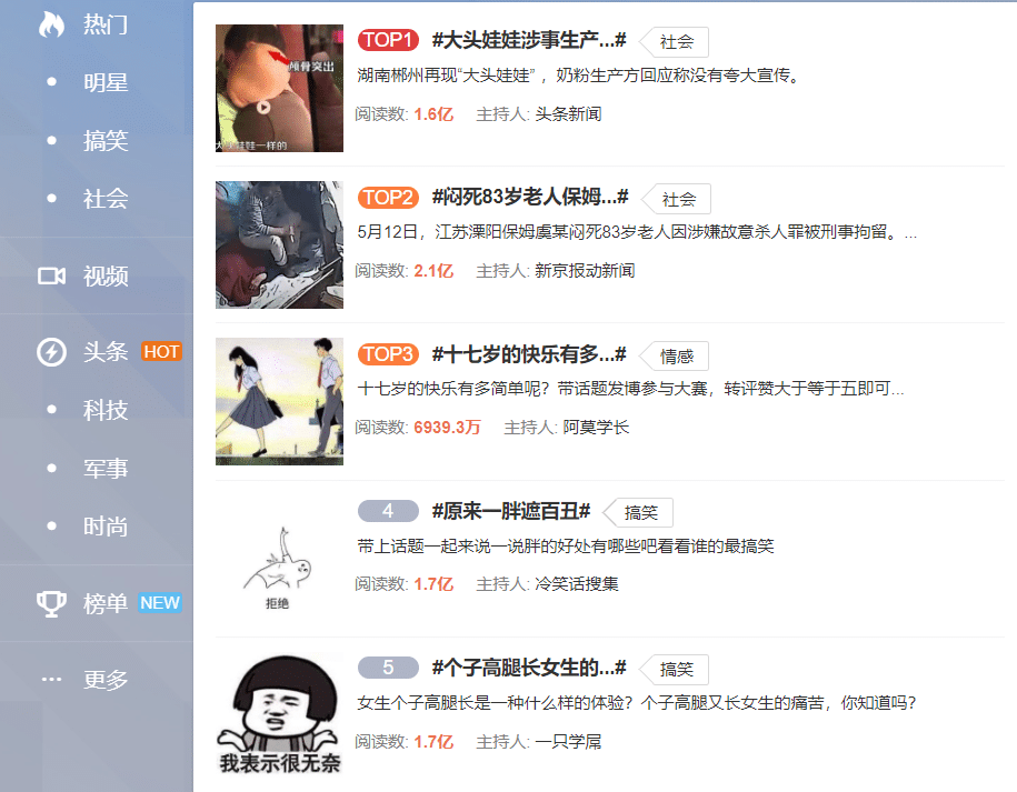 Sina Weibo Advertising Hot Topics
